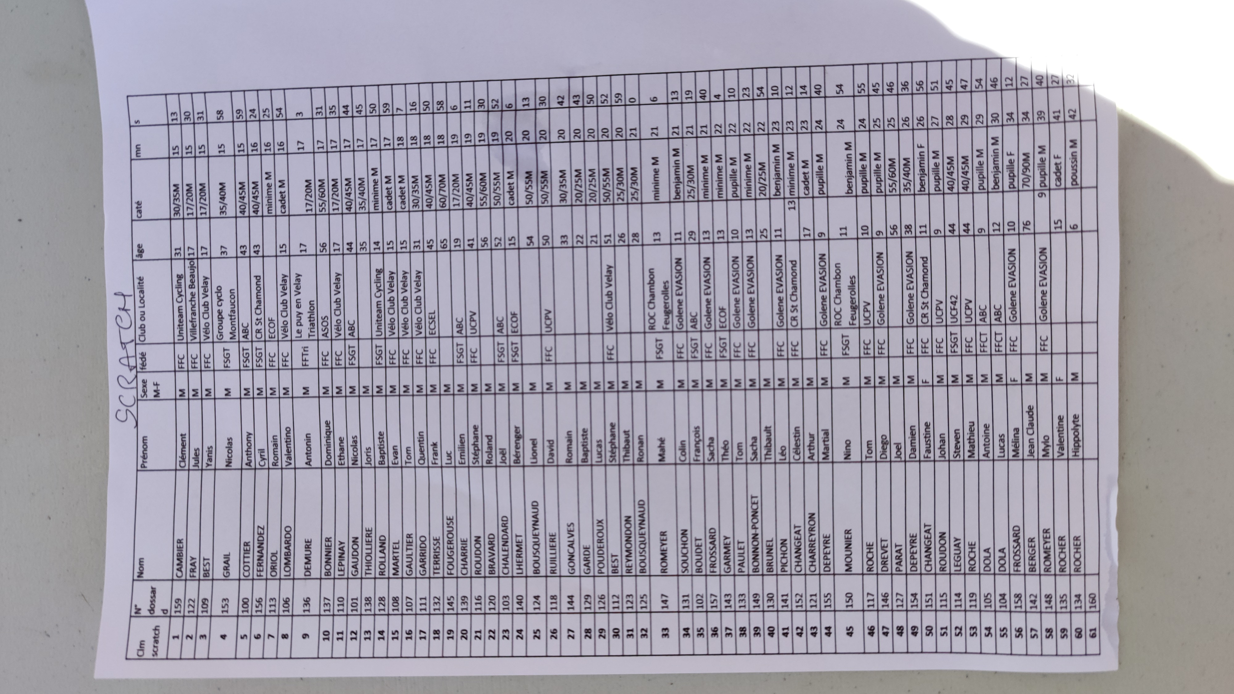 Classement scratch