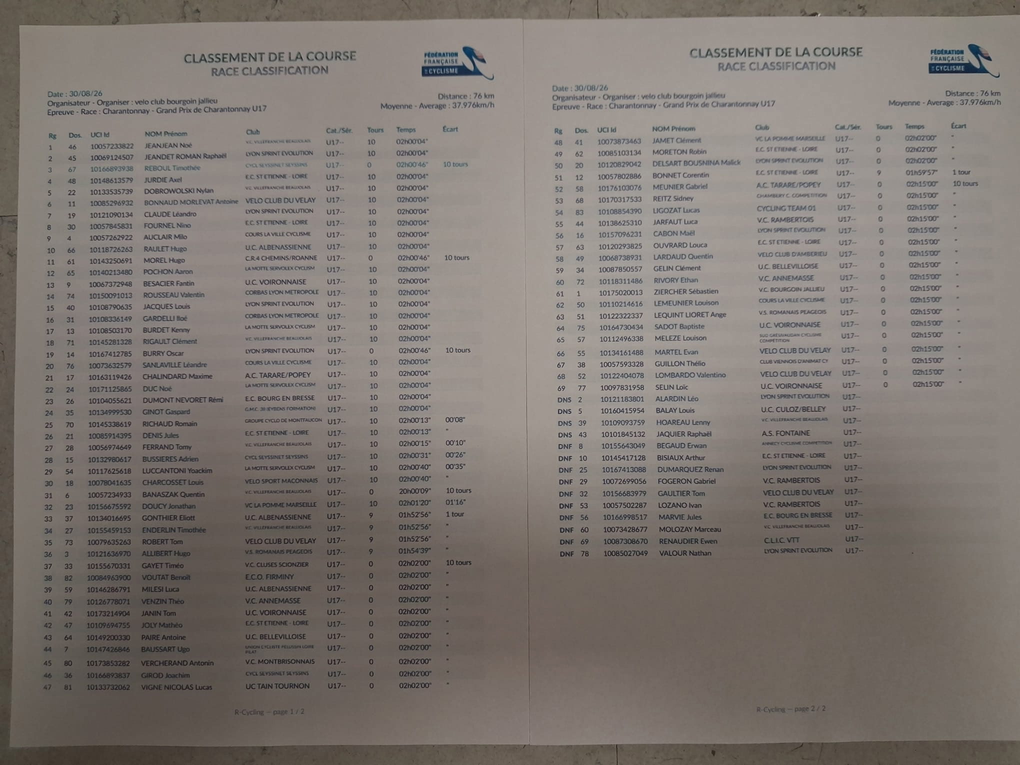 Classement de la course