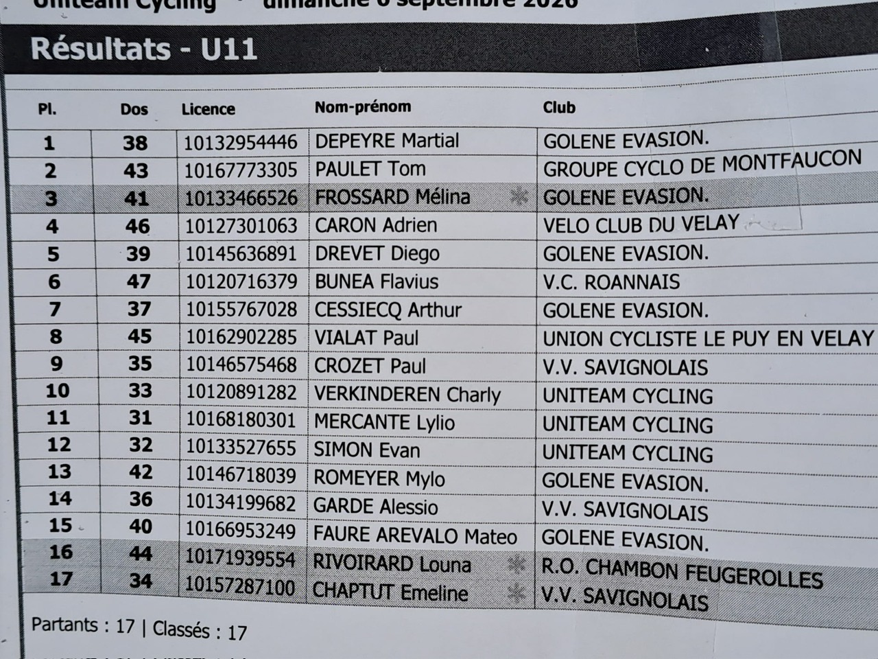 6E manche du Trophée départemental 42/43 du jeune vttiste
