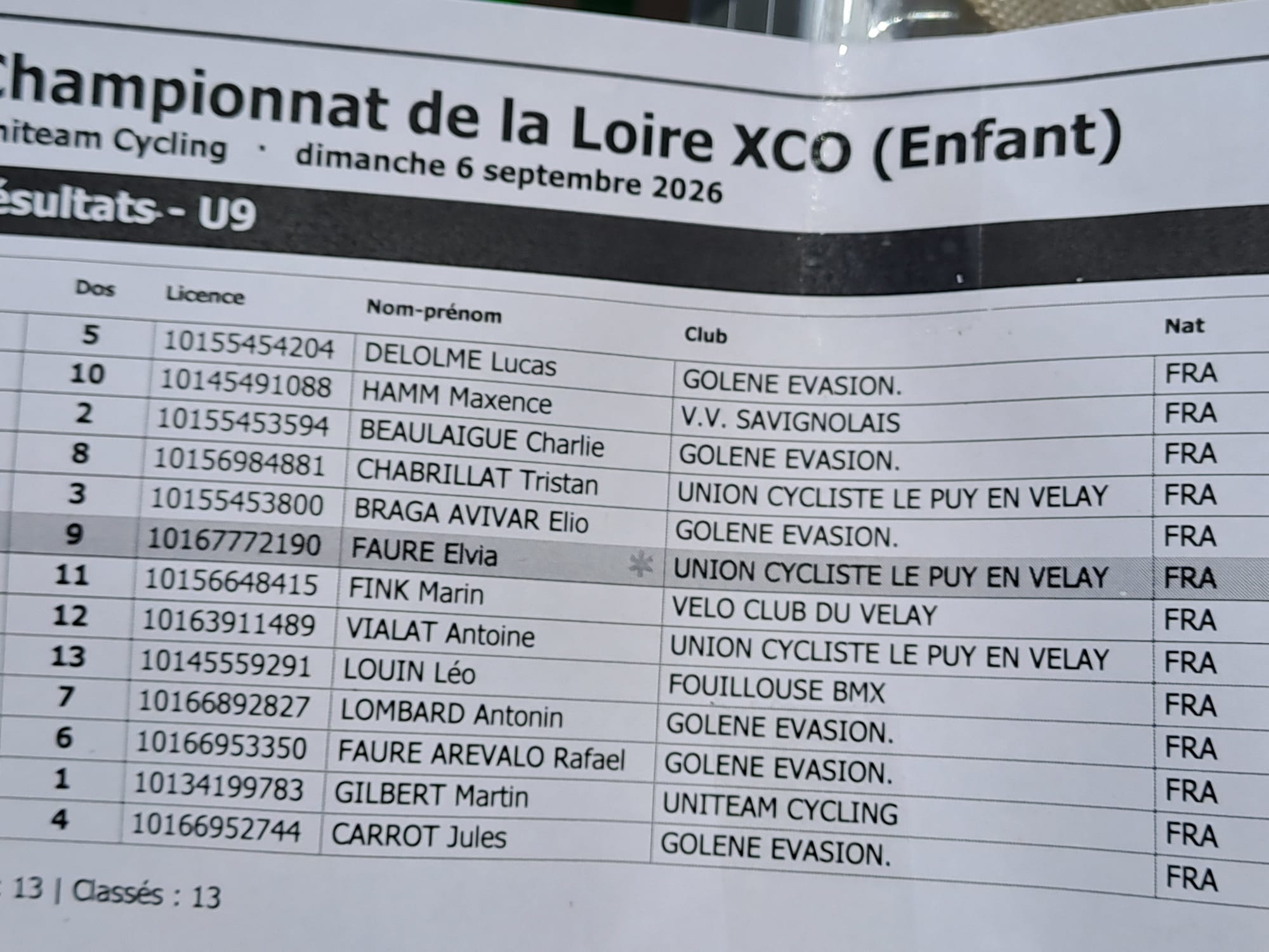 6E manche du Trophée départemental 42/43 du jeune vttiste