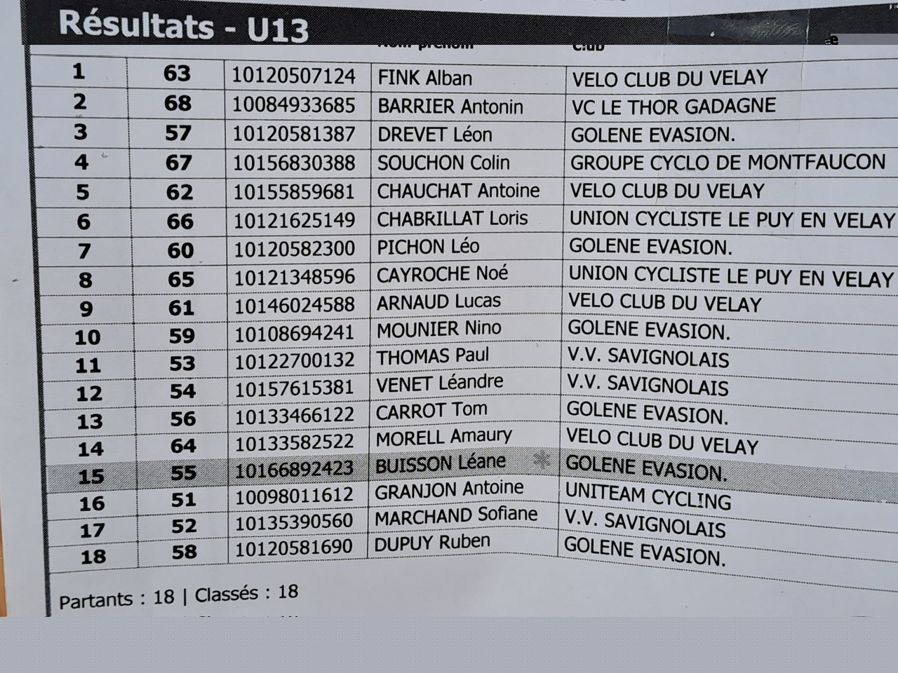 6E manche du Trophée départemental 42/43 du jeune vttiste